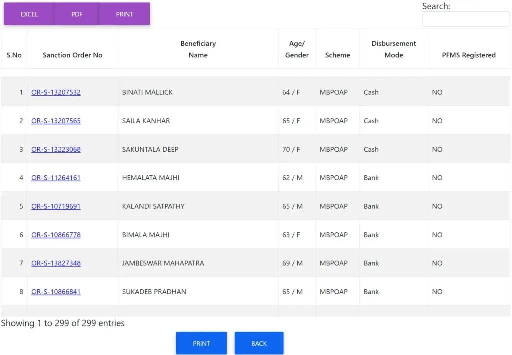 Madhu Babu Pension Yojana New List Released Check Beneficiary List, Status & Pension Amount 2026