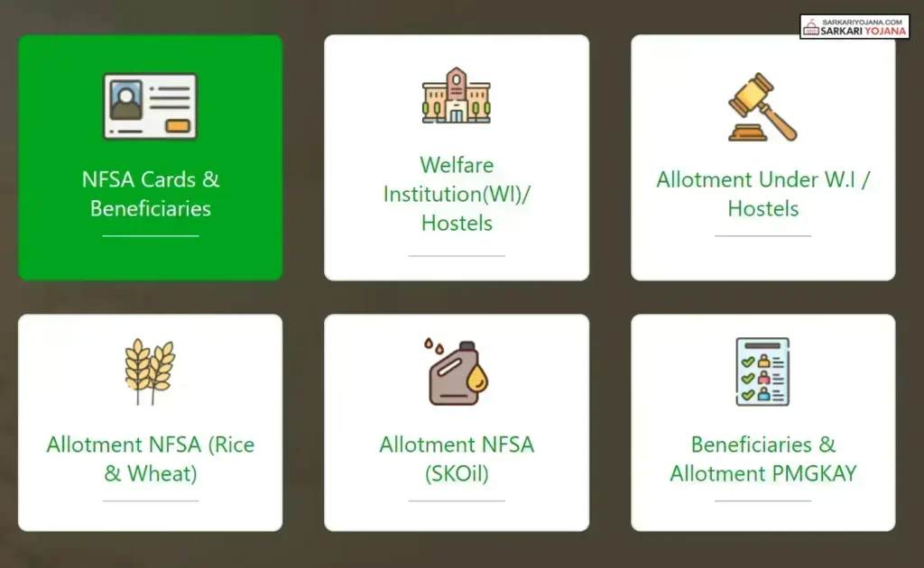 Odisha Food Ration Card List 2026 Check Your Name Online (NFSA and SFSS)