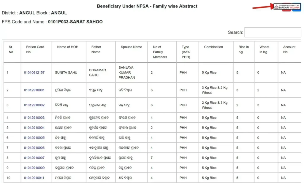 Odisha Food Ration Card List 2026 Check Your Name Online (NFSA and SFSS)