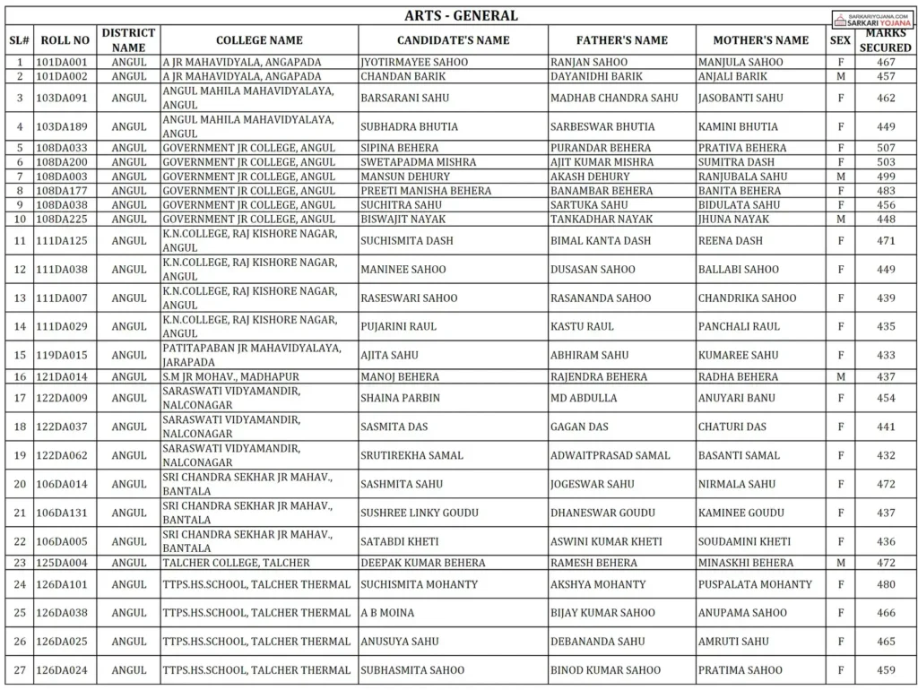 Odisha Free Laptop Distribution List 2026 ₹30,000 Laptop DBT, Merit List and How to Check