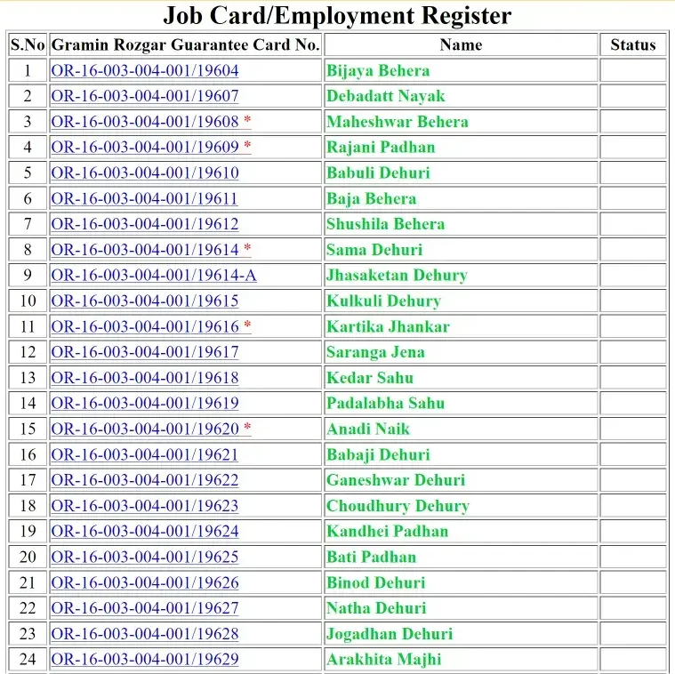 Odisha Job Card List 2026 Check Name, Job Card Number and Download Card