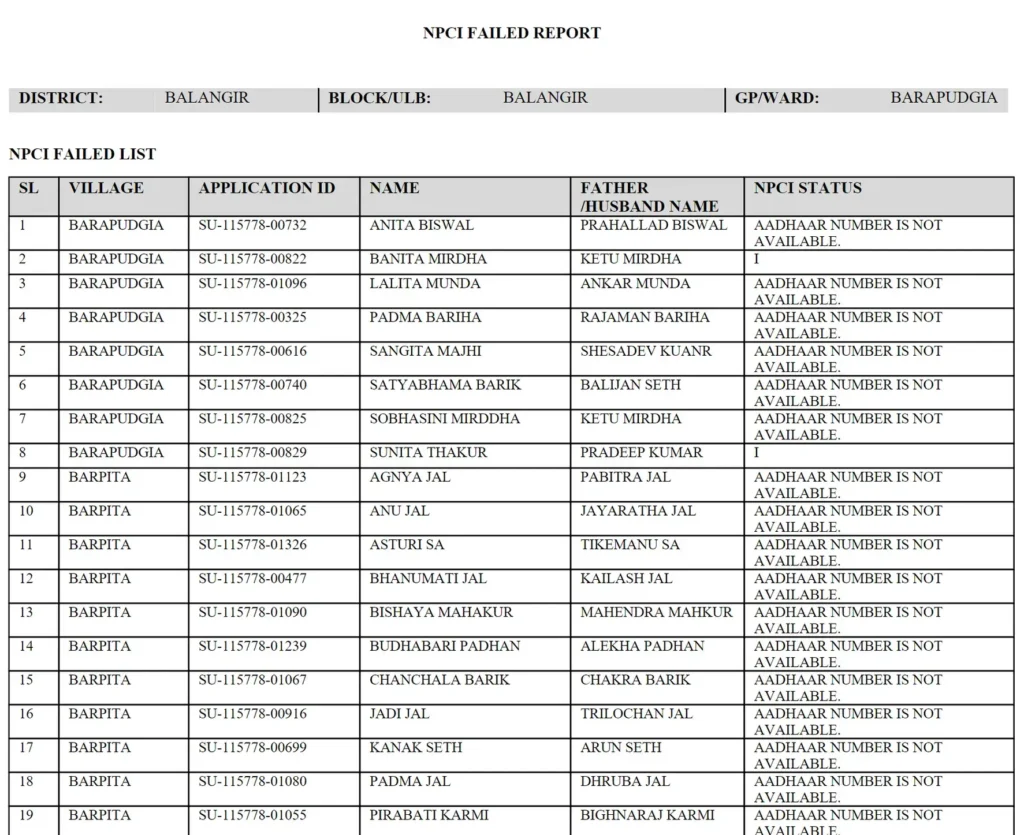 Subhadra Yojana Rejected List 2026 Check Name, Reasons and How to Fix It