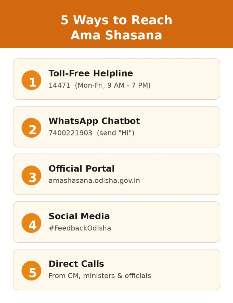 Five ways to reach Ama Shasana: helpline, WhatsApp, portal, social media and direct calls